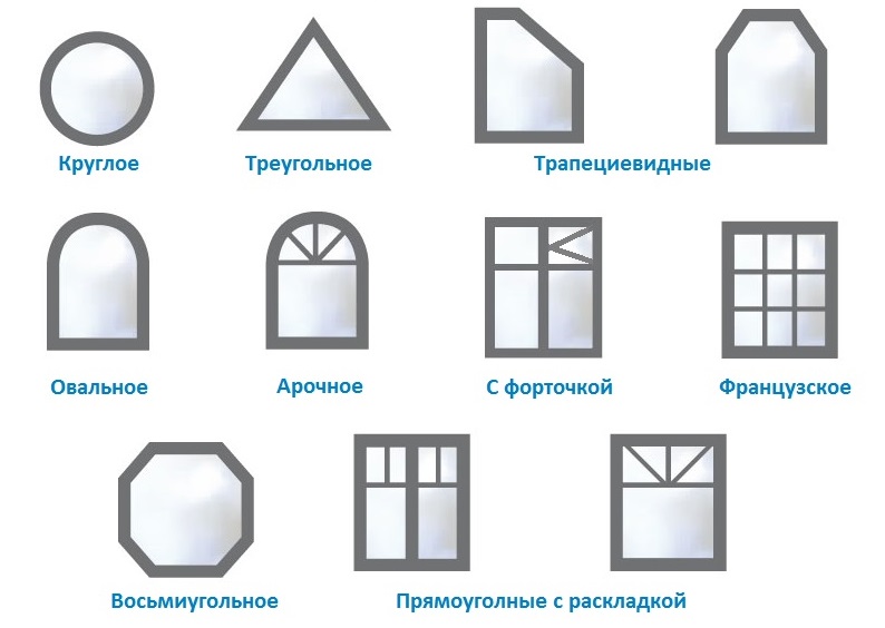 Окно нестандартной формы